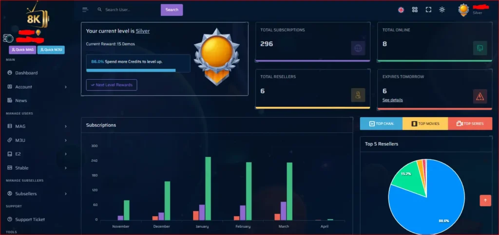 panel strong 8k iptv